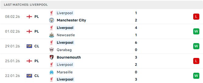 Sunderland vs Liverpool
