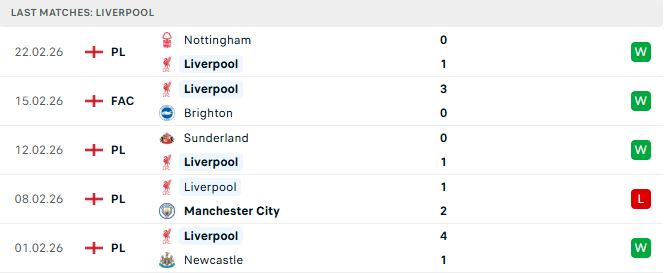 Liverpool vs West Ham