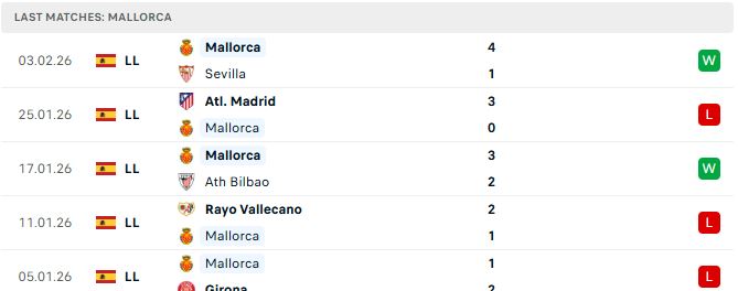 Barcelona vs Mallorca