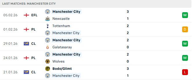 Liverpool vs Man City