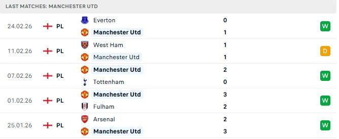 MU vs Crystal Palace