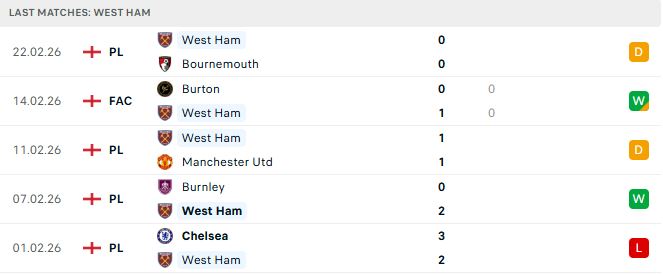 Liverpool vs West Ham