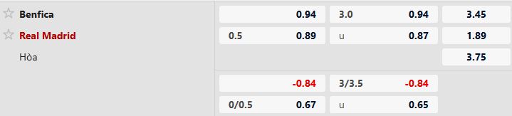 Benfica vs Real Madrid
