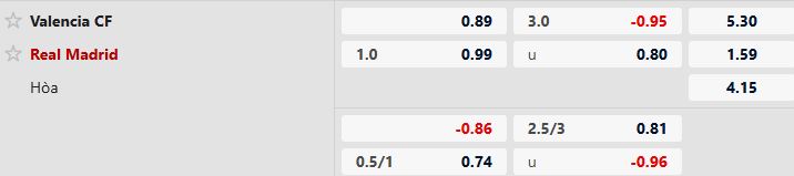 Valencia vs Real Madrid