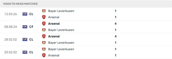 Arsenal vs Leverkusen