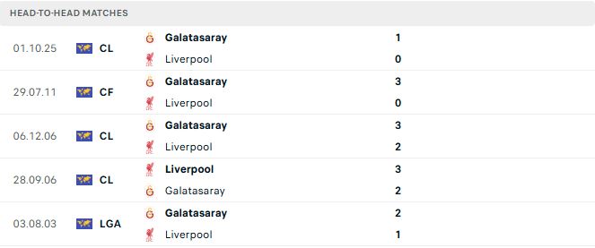 Galatasaray vs Liverpool