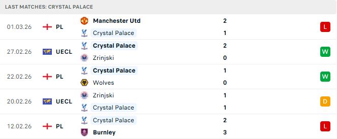 Tottenham vs Crystal Palace 