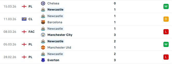 Barcelona vs Newcastle
