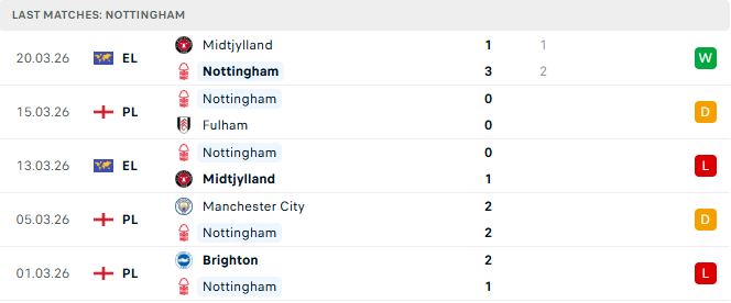 Tottenham vs Nottingham