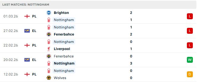 Man City vs Nottingham