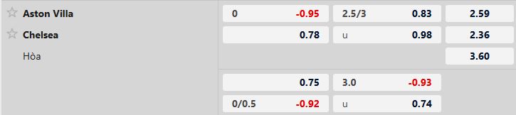 Aston Villa vs Chelsea 
