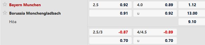 Bayern Munich vs Monchengladbach