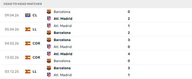 Atletico Madrid vs Barcelona