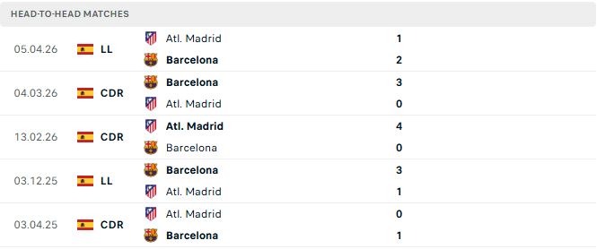 Barcelona vs Atletico Madrid