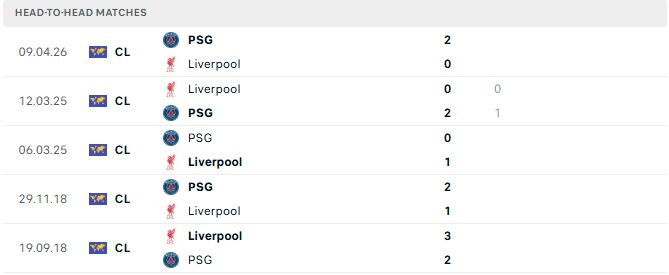 Liverpool vs PSG