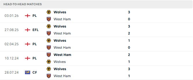 West Ham vs Wolves