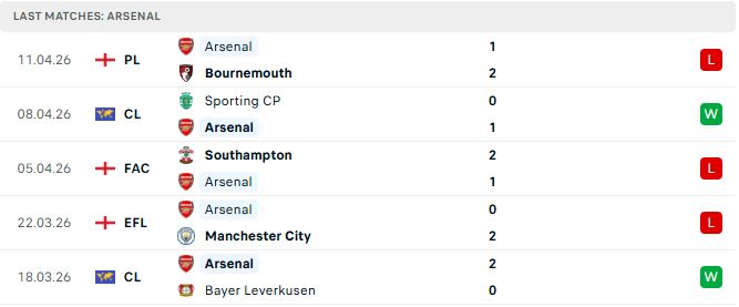 Arsenal vs Sporting Lisbon