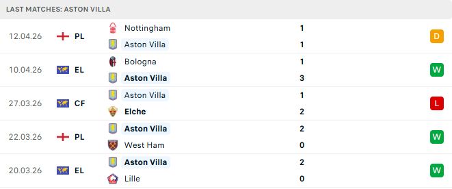 Aston Villa vs Bologna