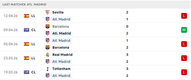 Atletico Madrid vs Barcelona