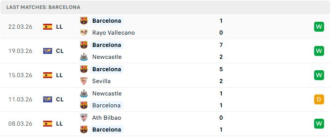 Atletico Madrid vs Barcelona