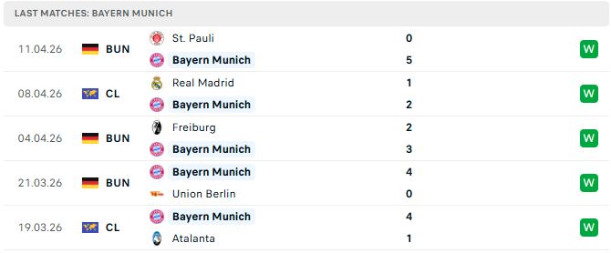 Bayern Munich vs Real Madrid