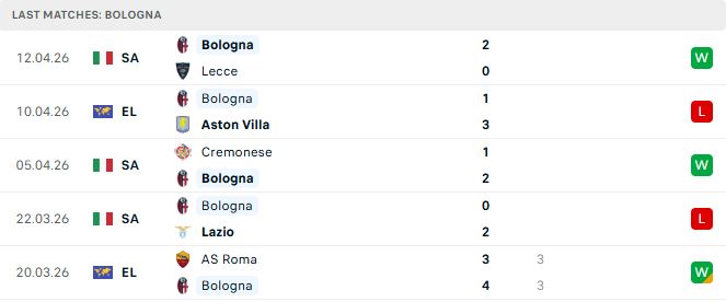Aston Villa vs Bologna