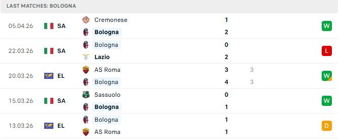 Bologna vs Aston Villa