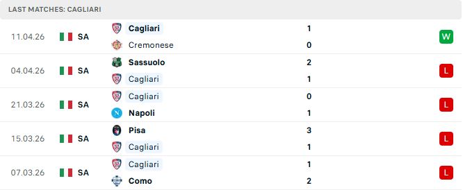 Inter Milan vs Cagliari