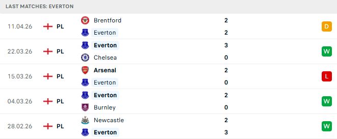 Everton vs Liverpool