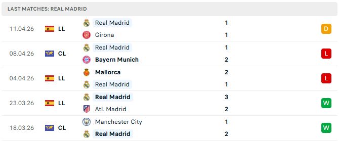 Bayern Munich vs Real Madrid