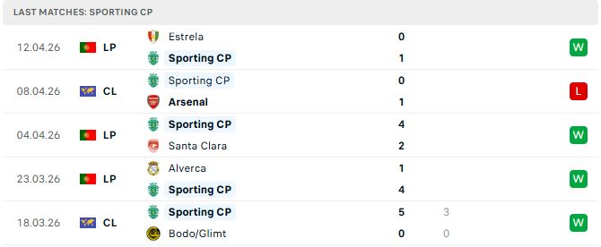 Arsenal vs Sporting Lisbon