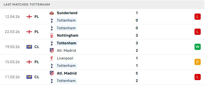 Tottenham vs Brighton