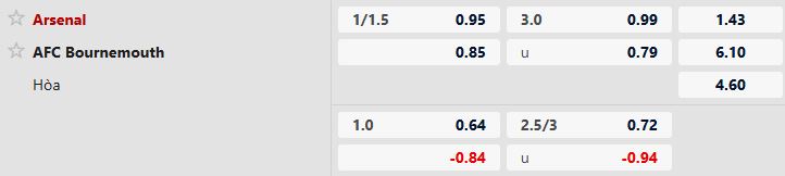 Arsenal vs Bournemouth
