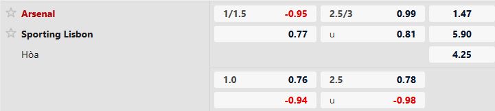 Arsenal vs Sporting Lisbon