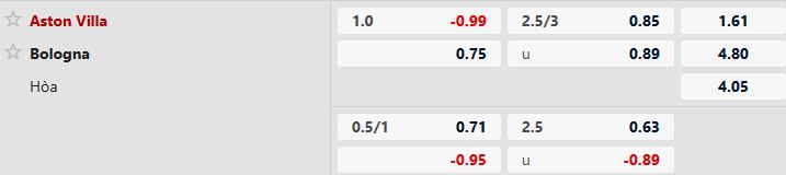 Aston Villa vs Bologna