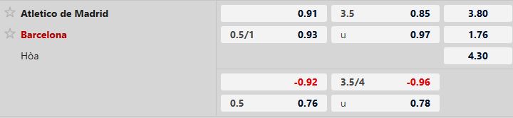 Atletico Madrid vs Barcelona