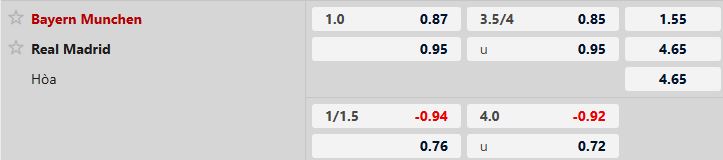 Bayern Munich vs Real Madrid