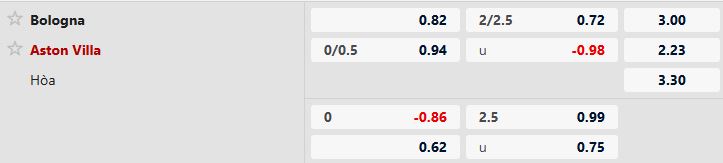 Bologna vs Aston Villa
