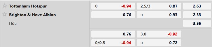 Tottenham vs Brighton